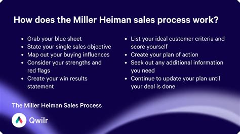 miller heiman sales model.